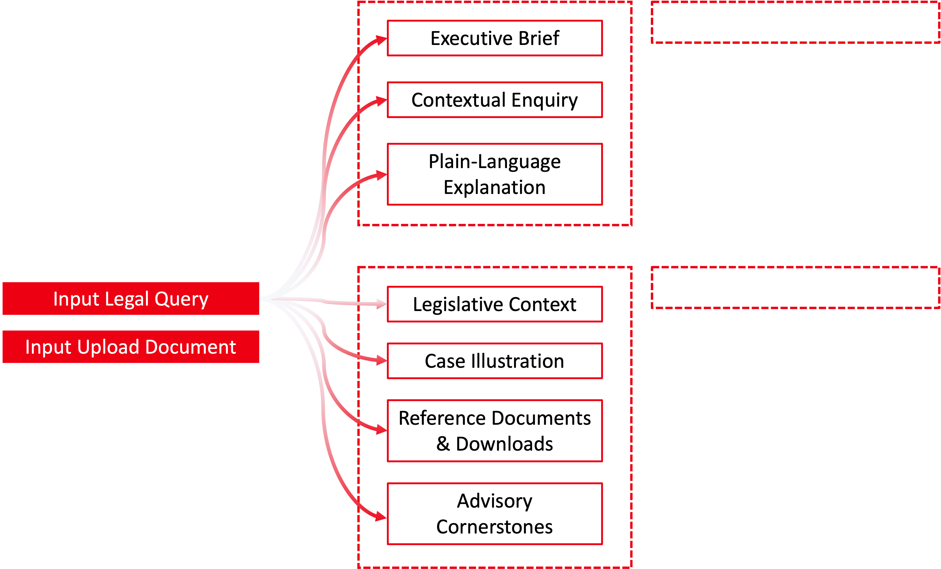 Legal Workflow